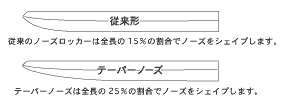 �]���^�ƃe�[�p�[�m�[�Y
