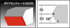 �_�C�A�����h���[��50/50