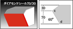 �_�C�A�����h���[��70/30